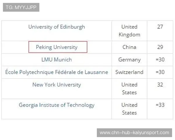 实力提升排名上升