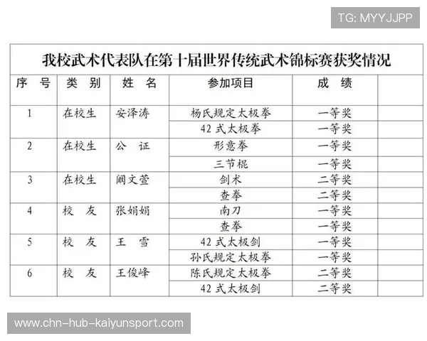 世界武术联合会公布2026年职业联赛积分系列方案，世界武术锦标赛参赛资格