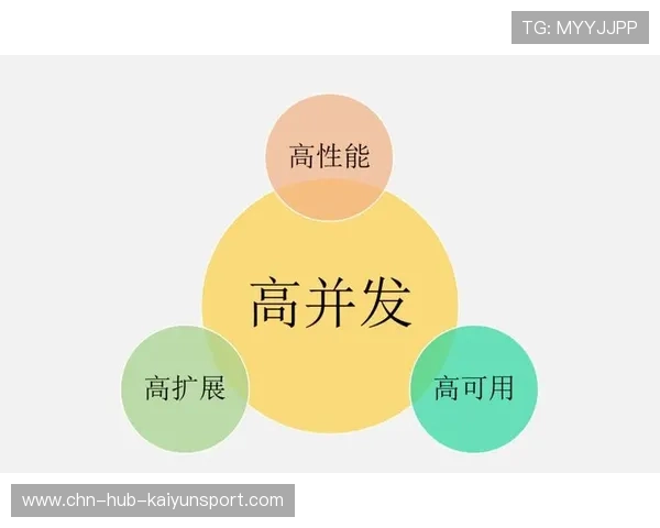 俱乐部票务系统高并发下的流量治理策略与实录